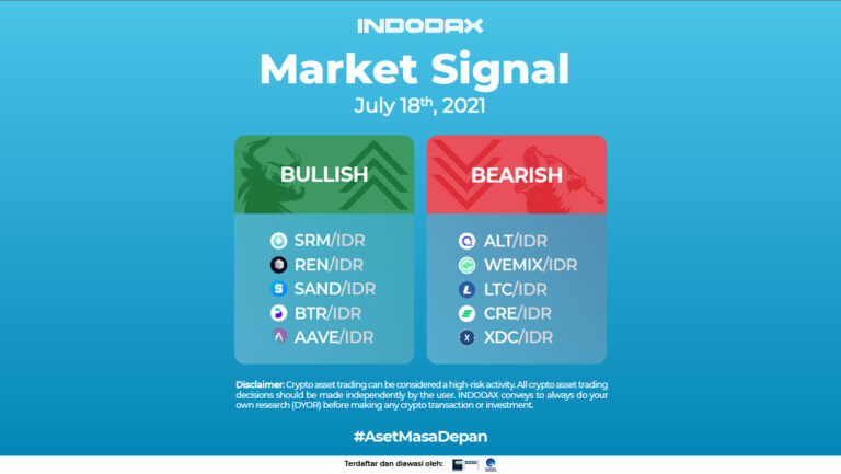 Indodax Market Signal 18 Juli 2022