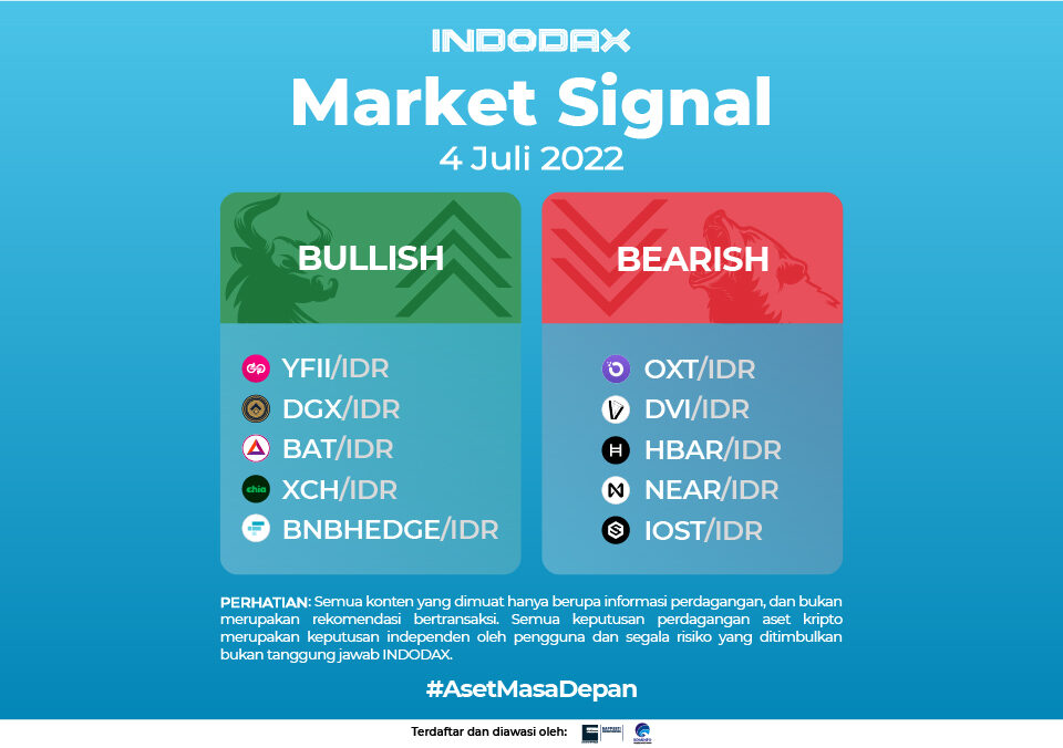 Market Signal 4 Juli 2022 1200x675 ImageArtikel
