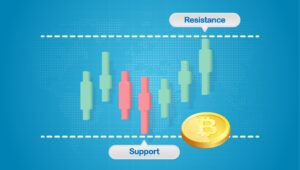 Bundling Pack - Visualisasi Support and Resistance
