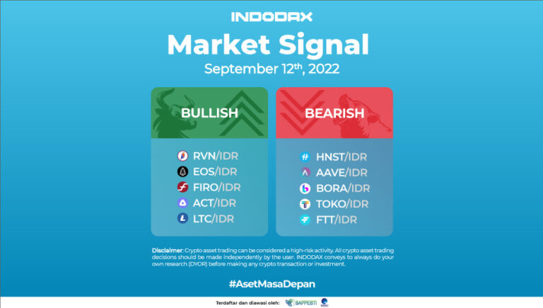 Indodax Market Signal 12 September 2022
