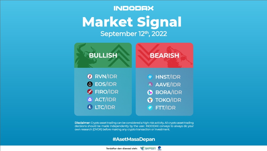 Market Signal 12 September 2022 936x530 ImageArtikel