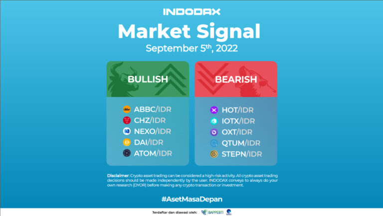 Indodax Market Signal 05 September 2022